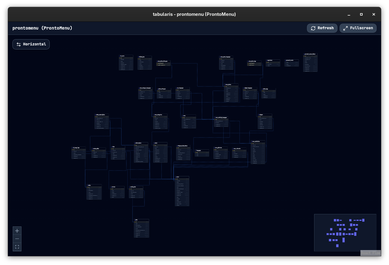 Schema Management & ER Diagram